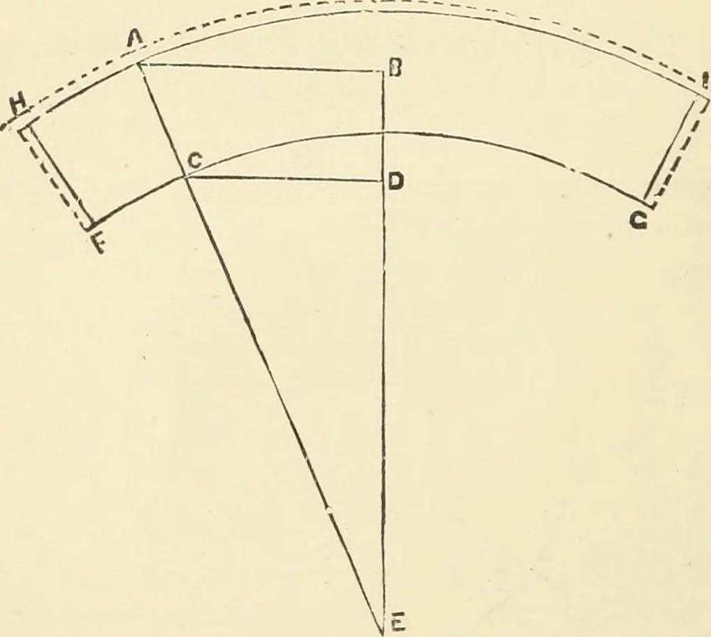 An illustration from A practical workshop companion for tin, sheet iron and copper plate workers : containing rules for describing various kinds of patterns used by tin, sheet iron and copper plate workers : practical geometry, mensuration of surfaces and solids, tables of the weights of metals, lead pipe, etc., tables of areas and circumferences of circles : japans, varnishes, lackers, cements, compositions, etc., etc., etc., 1876, leaf 15