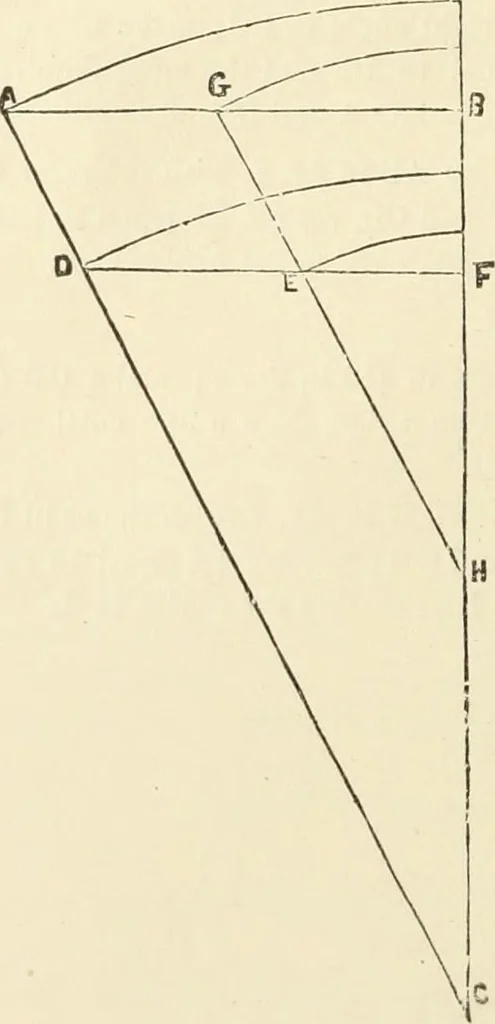 An illustration from A practical workshop companion for tin, sheet iron and copper plate workers : containing rules for describing various kinds of patterns used by tin, sheet iron and copper plate workers : practical geometry, mensuration of surfaces and solids, tables of the weights of metals, lead pipe, etc., tables of areas and circumferences of circles : japans, varnishes, lackers, cements, compositions, etc., etc., etc., 1876, leaf 17