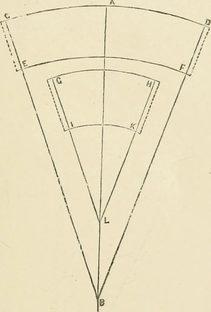 An illustration from A practical workshop companion for tin, sheet iron and copper plate workers : containing rules for describing various kinds of patterns used by tin, sheet iron and copper plate workers : practical geometry, mensuration of surfaces and solids, tables of the weights of metals, lead pipe, etc., tables of areas and circumferences of circles : japans, varnishes, lackers, cements, compositions, etc., etc., etc., 1876, leaf 18