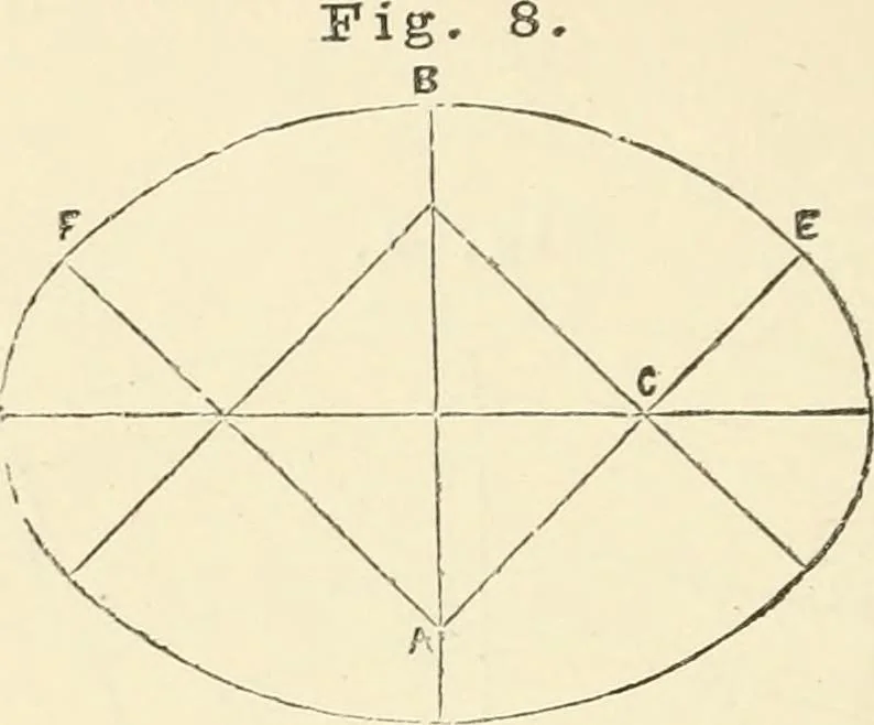 An illustration from A practical workshop companion for tin, sheet iron and copper plate workers : containing rules for describing various kinds of patterns used by tin, sheet iron and copper plate workers : practical geometry, mensuration of surfaces and solids, tables of the weights of metals, lead pipe, etc., tables of areas and circumferences of circles : japans, varnishes, lackers, cements, compositions, etc., etc., etc., 1876, leaf 19