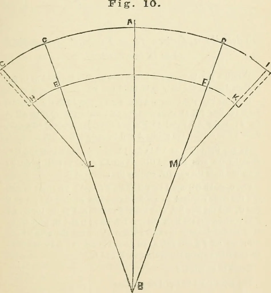 An illustration from A practical workshop companion for tin, sheet iron and copper plate workers : containing rules for describing various kinds of patterns used by tin, sheet iron and copper plate workers : practical geometry, mensuration of surfaces and solids, tables of the weights of metals, lead pipe, etc., tables of areas and circumferences of circles : japans, varnishes, lackers, cements, compositions, etc., etc., etc., 1876, leaf 20