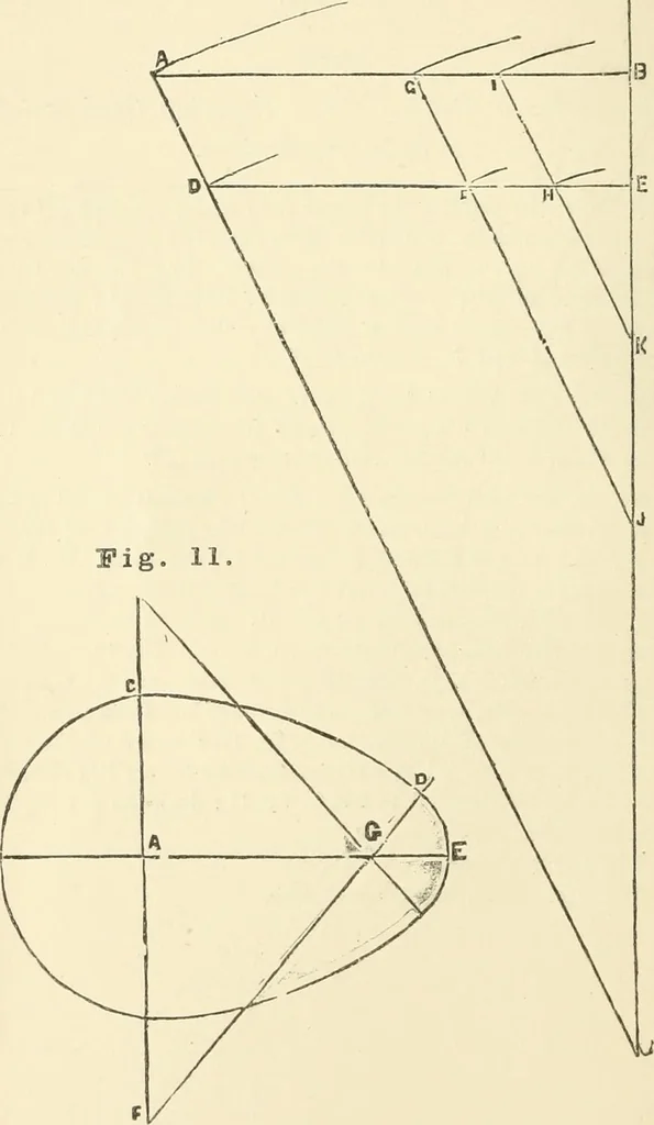 An illustration from A practical workshop companion for tin, sheet iron and copper plate workers : containing rules for describing various kinds of patterns used by tin, sheet iron and copper plate workers : practical geometry, mensuration of surfaces and solids, tables of the weights of metals, lead pipe, etc., tables of areas and circumferences of circles : japans, varnishes, lackers, cements, compositions, etc., etc., etc., 1876, leaf 23