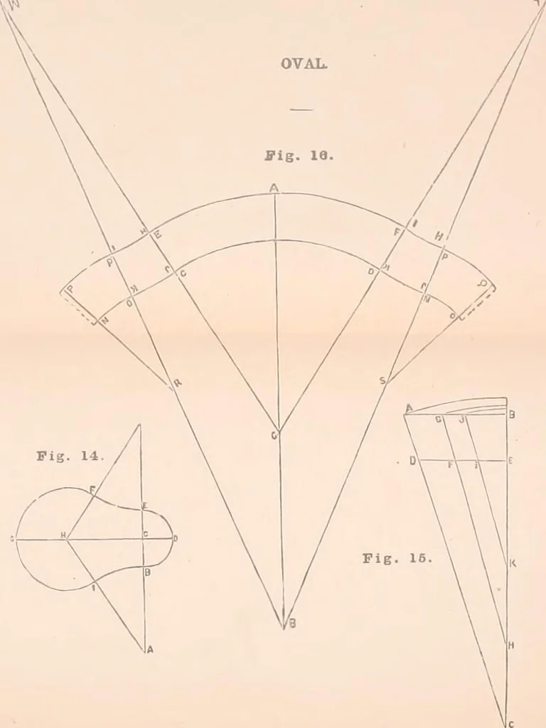 An illustration from A practical workshop companion for tin, sheet iron and copper plate workers : containing rules for describing various kinds of patterns used by tin, sheet iron and copper plate workers : practical geometry, mensuration of surfaces and solids, tables of the weights of metals, lead pipe, etc., tables of areas and circumferences of circles : japans, varnishes, lackers, cements, compositions, etc., etc., etc., 1876, leaf 27