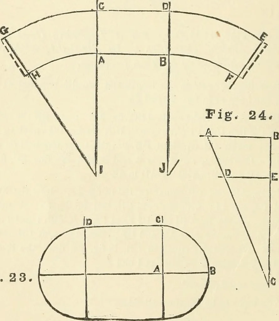 An illustration from A practical workshop companion for tin, sheet iron and copper plate workers : containing rules for describing various kinds of patterns used by tin, sheet iron and copper plate workers : practical geometry, mensuration of surfaces and solids, tables of the weights of metals, lead pipe, etc., tables of areas and circumferences of circles : japans, varnishes, lackers, cements, compositions, etc., etc., etc., 1876, leaf 33
