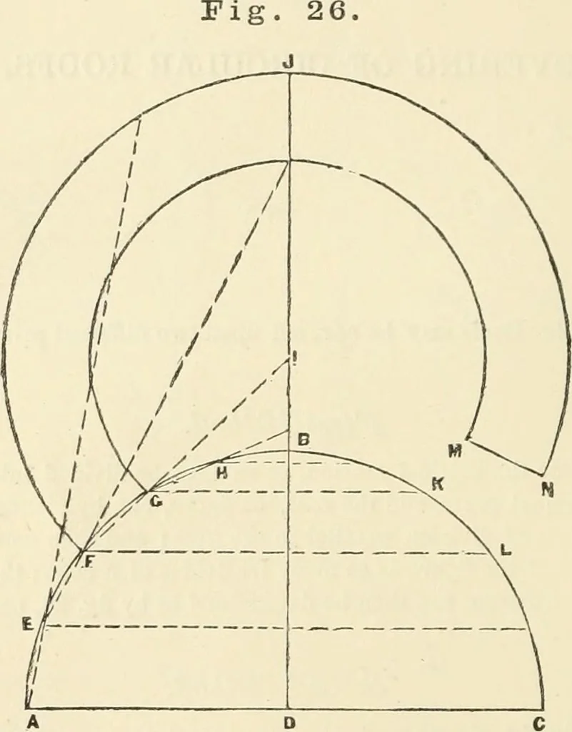 An illustration from A practical workshop companion for tin, sheet iron and copper plate workers : containing rules for describing various kinds of patterns used by tin, sheet iron and copper plate workers : practical geometry, mensuration of surfaces and solids, tables of the weights of metals, lead pipe, etc., tables of areas and circumferences of circles : japans, varnishes, lackers, cements, compositions, etc., etc., etc., 1876, leaf 35