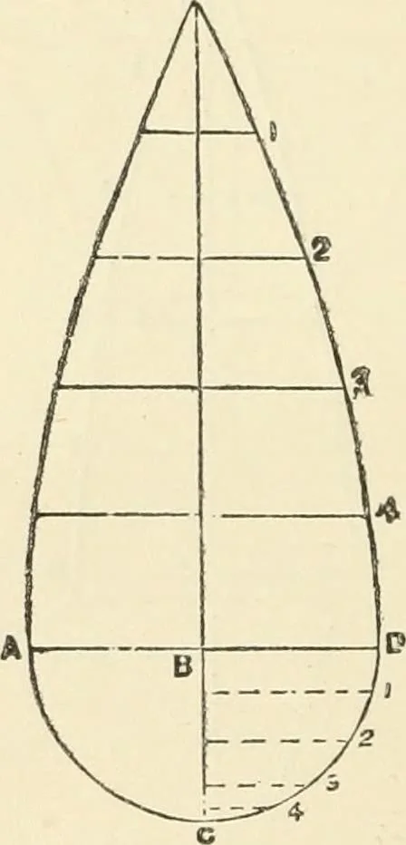 An illustration from A practical workshop companion for tin, sheet iron and copper plate workers : containing rules for describing various kinds of patterns used by tin, sheet iron and copper plate workers : practical geometry, mensuration of surfaces and solids, tables of the weights of metals, lead pipe, etc., tables of areas and circumferences of circles : japans, varnishes, lackers, cements, compositions, etc., etc., etc., 1876, leaf 37