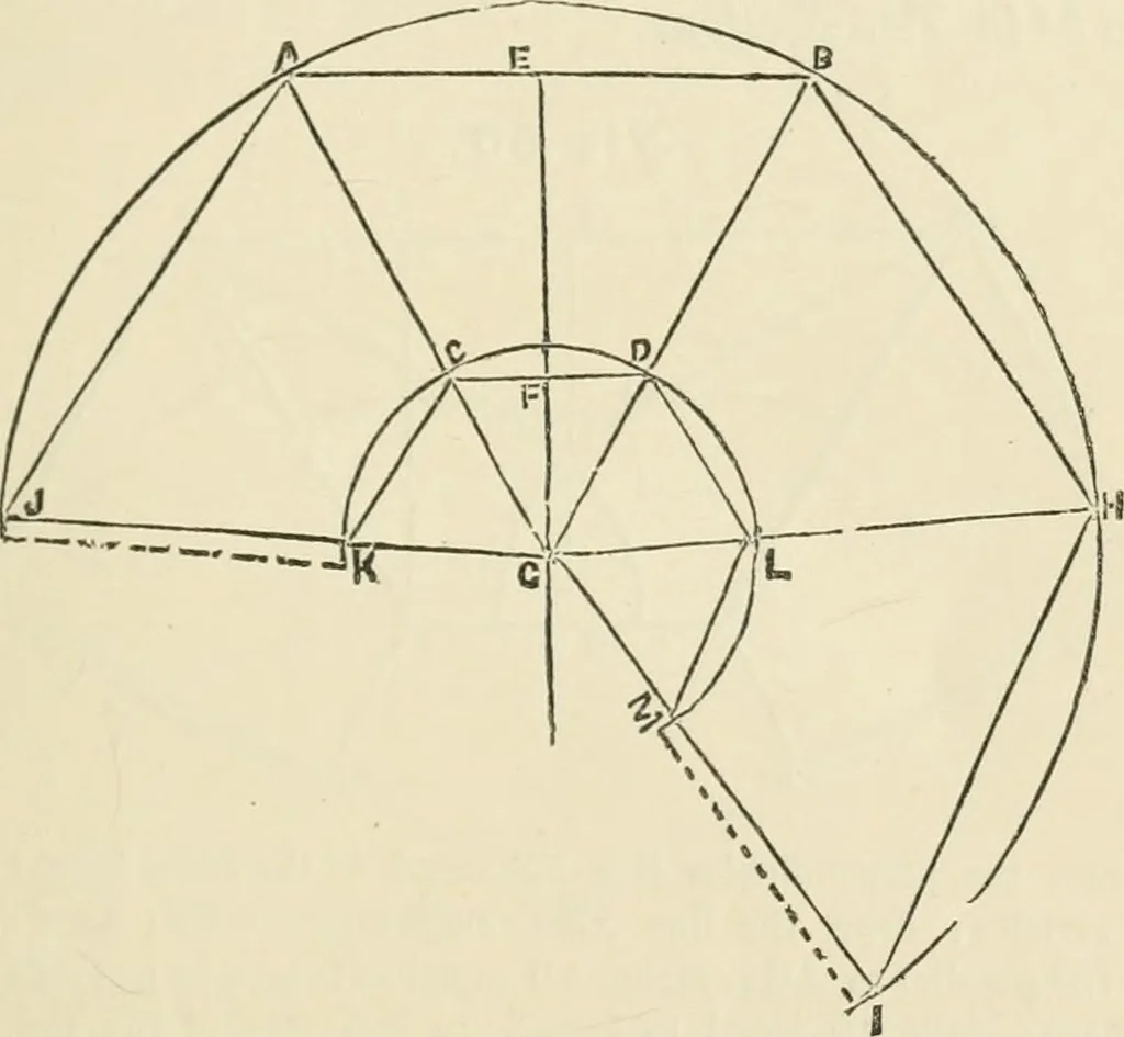 An illustration from A practical workshop companion for tin, sheet iron and copper plate workers : containing rules for describing various kinds of patterns used by tin, sheet iron and copper plate workers : practical geometry, mensuration of surfaces and solids, tables of the weights of metals, lead pipe, etc., tables of areas and circumferences of circles : japans, varnishes, lackers, cements, compositions, etc., etc., etc., 1876, leaf 38