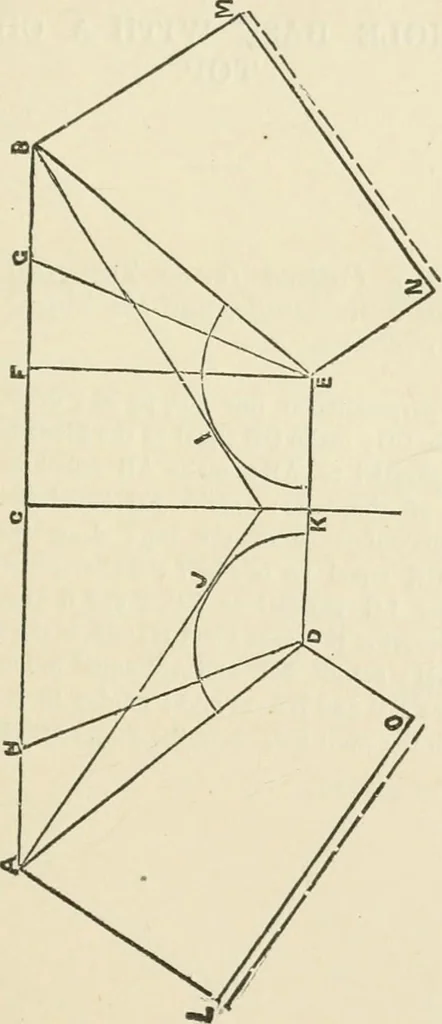 An illustration from A practical workshop companion for tin, sheet iron and copper plate workers : containing rules for describing various kinds of patterns used by tin, sheet iron and copper plate workers : practical geometry, mensuration of surfaces and solids, tables of the weights of metals, lead pipe, etc., tables of areas and circumferences of circles : japans, varnishes, lackers, cements, compositions, etc., etc., etc., 1876, leaf 42