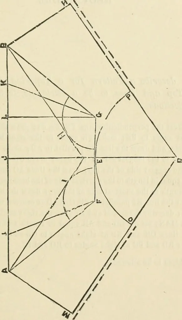 An illustration from A practical workshop companion for tin, sheet iron and copper plate workers : containing rules for describing various kinds of patterns used by tin, sheet iron and copper plate workers : practical geometry, mensuration of surfaces and solids, tables of the weights of metals, lead pipe, etc., tables of areas and circumferences of circles : japans, varnishes, lackers, cements, compositions, etc., etc., etc., 1876, leaf 44