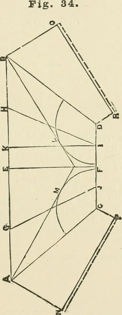 An illustration from A practical workshop companion for tin, sheet iron and copper plate workers : containing rules for describing various kinds of patterns used by tin, sheet iron and copper plate workers : practical geometry, mensuration of surfaces and solids, tables of the weights of metals, lead pipe, etc., tables of areas and circumferences of circles : japans, varnishes, lackers, cements, compositions, etc., etc., etc., 1876, leaf 46