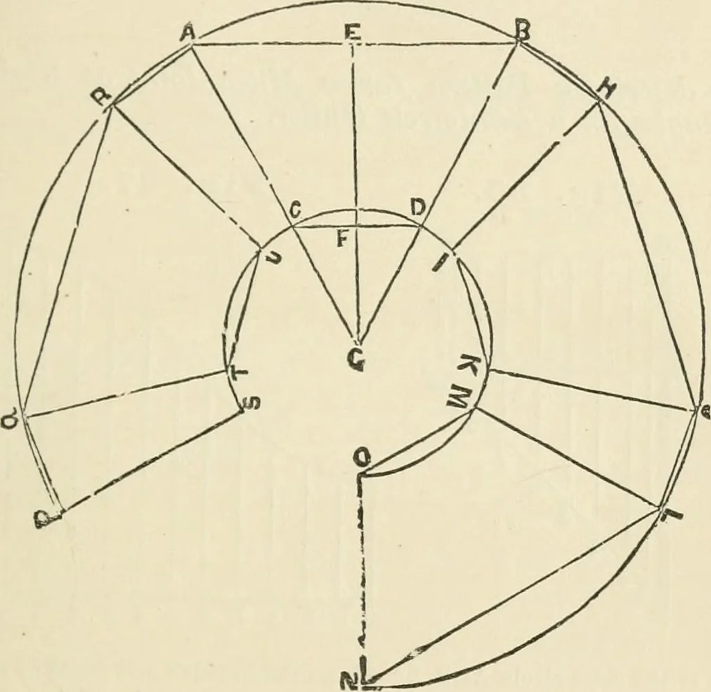 An illustration from A practical workshop companion for tin, sheet iron and copper plate workers : containing rules for describing various kinds of patterns used by tin, sheet iron and copper plate workers : practical geometry, mensuration of surfaces and solids, tables of the weights of metals, lead pipe, etc., tables of areas and circumferences of circles : japans, varnishes, lackers, cements, compositions, etc., etc., etc., 1876, leaf 48