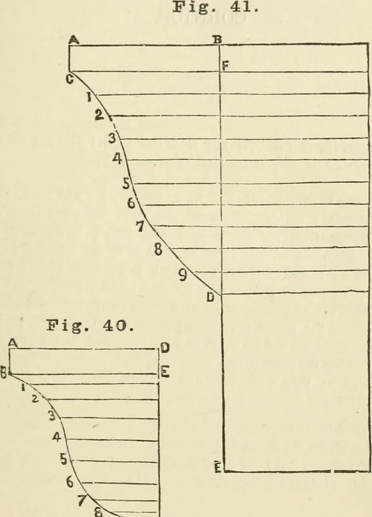 An illustration from A practical workshop companion for tin, sheet iron and copper plate workers : containing rules for describing various kinds of patterns used by tin, sheet iron and copper plate workers : practical geometry, mensuration of surfaces and solids, tables of the weights of metals, lead pipe, etc., tables of areas and circumferences of circles : japans, varnishes, lackers, cements, compositions, etc., etc., etc., 1876, leaf 52