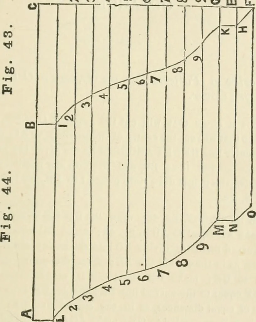 An illustration from A practical workshop companion for tin, sheet iron and copper plate workers : containing rules for describing various kinds of patterns used by tin, sheet iron and copper plate workers : practical geometry, mensuration of surfaces and solids, tables of the weights of metals, lead pipe, etc., tables of areas and circumferences of circles : japans, varnishes, lackers, cements, compositions, etc., etc., etc., 1876, leaf 54