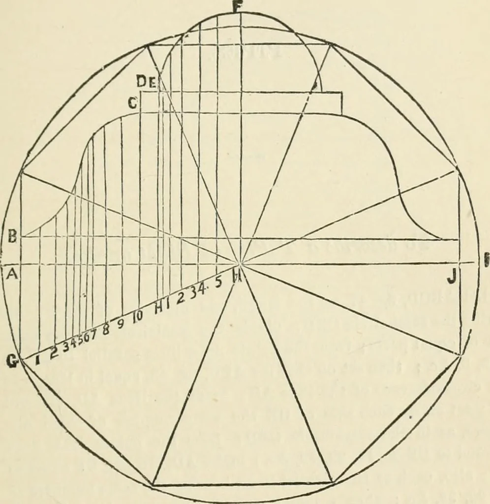 An illustration from A practical workshop companion for tin, sheet iron and copper plate workers : containing rules for describing various kinds of patterns used by tin, sheet iron and copper plate workers : practical geometry, mensuration of surfaces and solids, tables of the weights of metals, lead pipe, etc., tables of areas and circumferences of circles : japans, varnishes, lackers, cements, compositions, etc., etc., etc., 1876, leaf 56