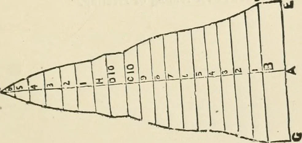 An illustration from A practical workshop companion for tin, sheet iron and copper plate workers : containing rules for describing various kinds of patterns used by tin, sheet iron and copper plate workers : practical geometry, mensuration of surfaces and solids, tables of the weights of metals, lead pipe, etc., tables of areas and circumferences of circles : japans, varnishes, lackers, cements, compositions, etc., etc., etc., 1876, leaf 56
