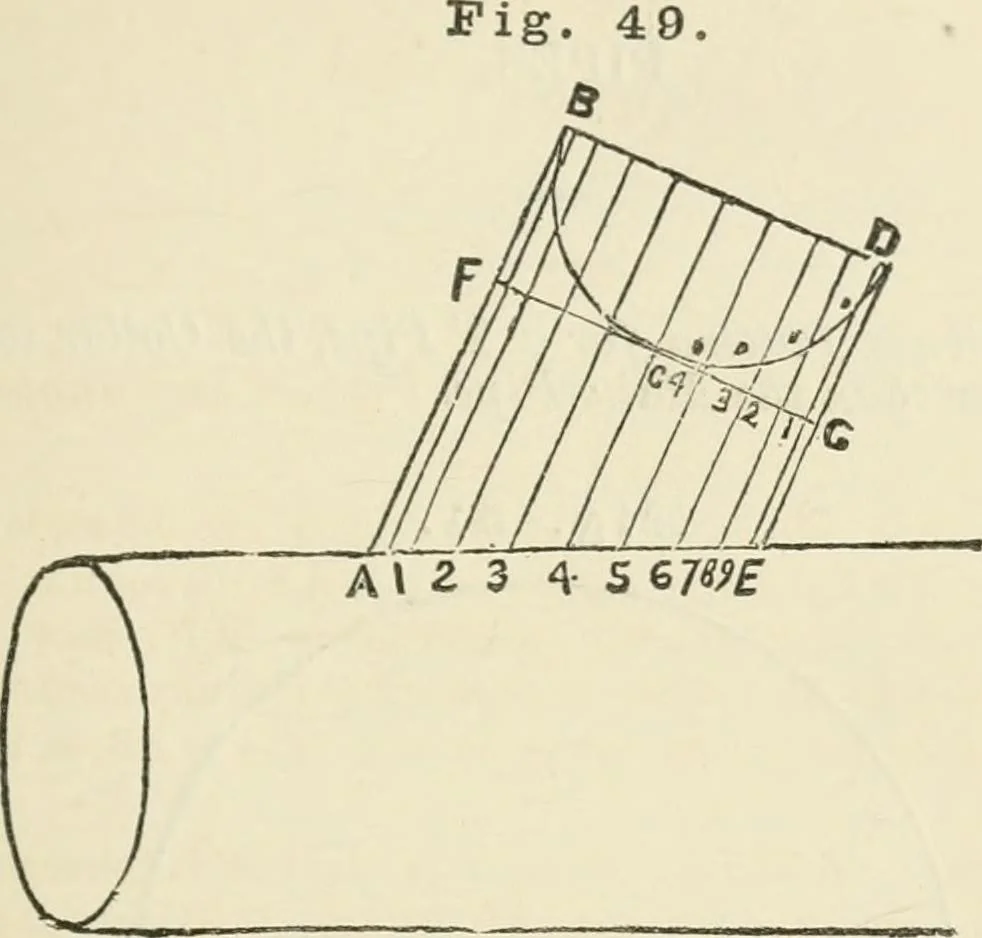 An illustration from A practical workshop companion for tin, sheet iron and copper plate workers : containing rules for describing various kinds of patterns used by tin, sheet iron and copper plate workers : practical geometry, mensuration of surfaces and solids, tables of the weights of metals, lead pipe, etc., tables of areas and circumferences of circles : japans, varnishes, lackers, cements, compositions, etc., etc., etc., 1876, leaf 60