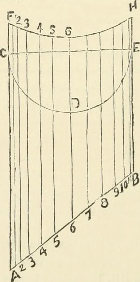 An illustration from A practical workshop companion for tin, sheet iron and copper plate workers : containing rules for describing various kinds of patterns used by tin, sheet iron and copper plate workers : practical geometry, mensuration of surfaces and solids, tables of the weights of metals, lead pipe, etc., tables of areas and circumferences of circles : japans, varnishes, lackers, cements, compositions, etc., etc., etc., 1876, leaf 63