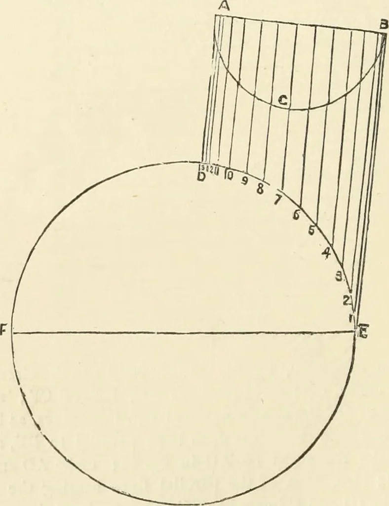 An illustration from A practical workshop companion for tin, sheet iron and copper plate workers : containing rules for describing various kinds of patterns used by tin, sheet iron and copper plate workers : practical geometry, mensuration of surfaces and solids, tables of the weights of metals, lead pipe, etc., tables of areas and circumferences of circles : japans, varnishes, lackers, cements, compositions, etc., etc., etc., 1876, leaf 65