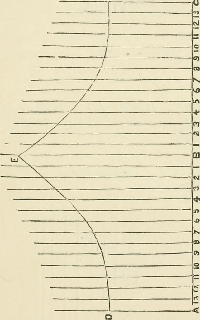 An illustration from A practical workshop companion for tin, sheet iron and copper plate workers : containing rules for describing various kinds of patterns used by tin, sheet iron and copper plate workers : practical geometry, mensuration of surfaces and solids, tables of the weights of metals, lead pipe, etc., tables of areas and circumferences of circles : japans, varnishes, lackers, cements, compositions, etc., etc., etc., 1876, leaf 66