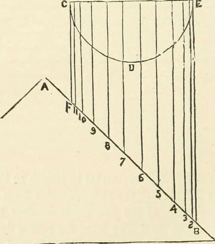 An illustration from A practical workshop companion for tin, sheet iron and copper plate workers : containing rules for describing various kinds of patterns used by tin, sheet iron and copper plate workers : practical geometry, mensuration of surfaces and solids, tables of the weights of metals, lead pipe, etc., tables of areas and circumferences of circles : japans, varnishes, lackers, cements, compositions, etc., etc., etc., 1876, leaf 67