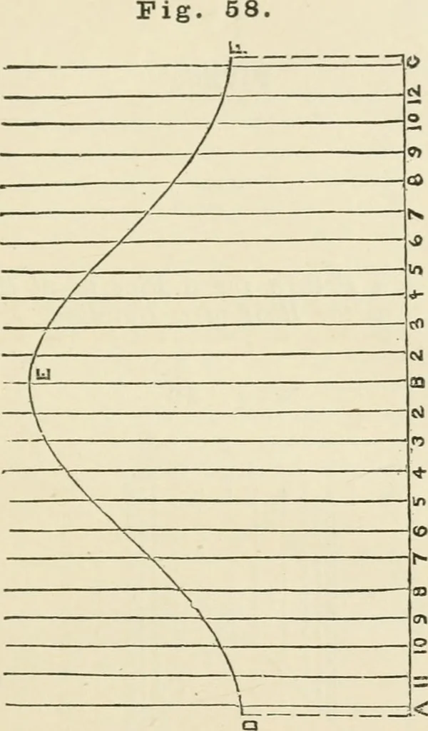 An illustration from A practical workshop companion for tin, sheet iron and copper plate workers : containing rules for describing various kinds of patterns used by tin, sheet iron and copper plate workers : practical geometry, mensuration of surfaces and solids, tables of the weights of metals, lead pipe, etc., tables of areas and circumferences of circles : japans, varnishes, lackers, cements, compositions, etc., etc., etc., 1876, leaf 68