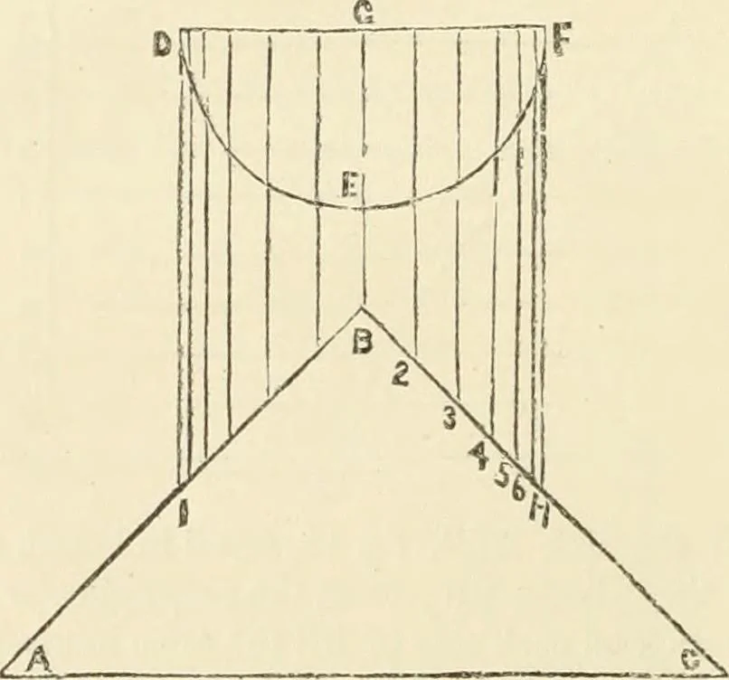 An illustration from A practical workshop companion for tin, sheet iron and copper plate workers : containing rules for describing various kinds of patterns used by tin, sheet iron and copper plate workers : practical geometry, mensuration of surfaces and solids, tables of the weights of metals, lead pipe, etc., tables of areas and circumferences of circles : japans, varnishes, lackers, cements, compositions, etc., etc., etc., 1876, leaf 69