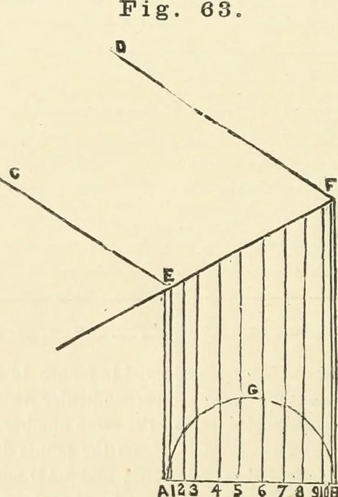 An illustration from A practical workshop companion for tin, sheet iron and copper plate workers : containing rules for describing various kinds of patterns used by tin, sheet iron and copper plate workers : practical geometry, mensuration of surfaces and solids, tables of the weights of metals, lead pipe, etc., tables of areas and circumferences of circles : japans, varnishes, lackers, cements, compositions, etc., etc., etc., 1876, leaf 73