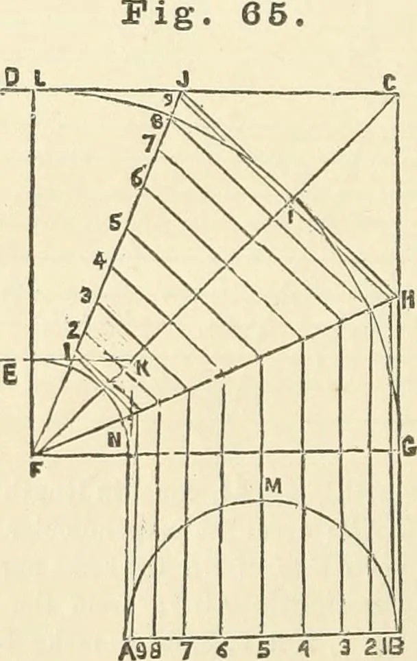 An illustration from A practical workshop companion for tin, sheet iron and copper plate workers : containing rules for describing various kinds of patterns used by tin, sheet iron and copper plate workers : practical geometry, mensuration of surfaces and solids, tables of the weights of metals, lead pipe, etc., tables of areas and circumferences of circles : japans, varnishes, lackers, cements, compositions, etc., etc., etc., 1876, leaf 75