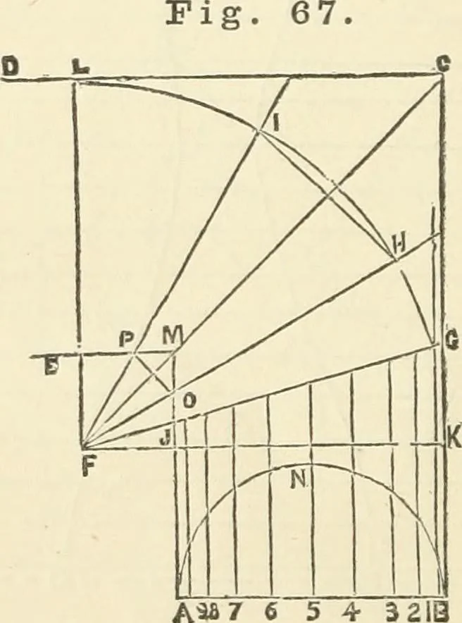 An illustration from A practical workshop companion for tin, sheet iron and copper plate workers : containing rules for describing various kinds of patterns used by tin, sheet iron and copper plate workers : practical geometry, mensuration of surfaces and solids, tables of the weights of metals, lead pipe, etc., tables of areas and circumferences of circles : japans, varnishes, lackers, cements, compositions, etc., etc., etc., 1876, leaf 77