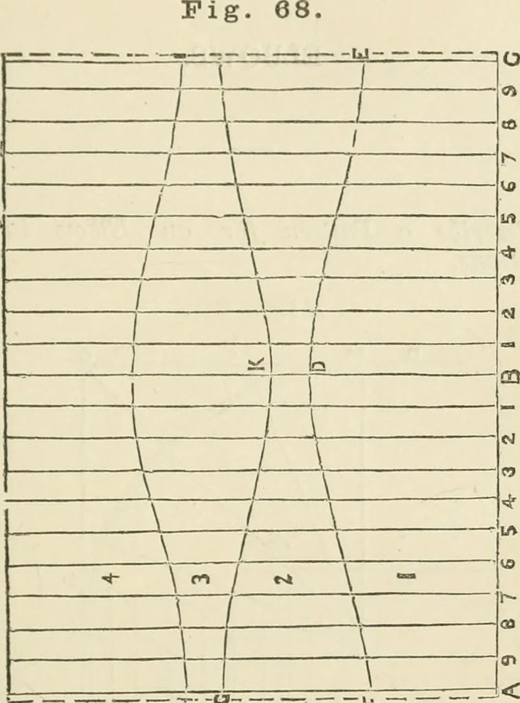 An illustration from A practical workshop companion for tin, sheet iron and copper plate workers : containing rules for describing various kinds of patterns used by tin, sheet iron and copper plate workers : practical geometry, mensuration of surfaces and solids, tables of the weights of metals, lead pipe, etc., tables of areas and circumferences of circles : japans, varnishes, lackers, cements, compositions, etc., etc., etc., 1876, leaf 78
