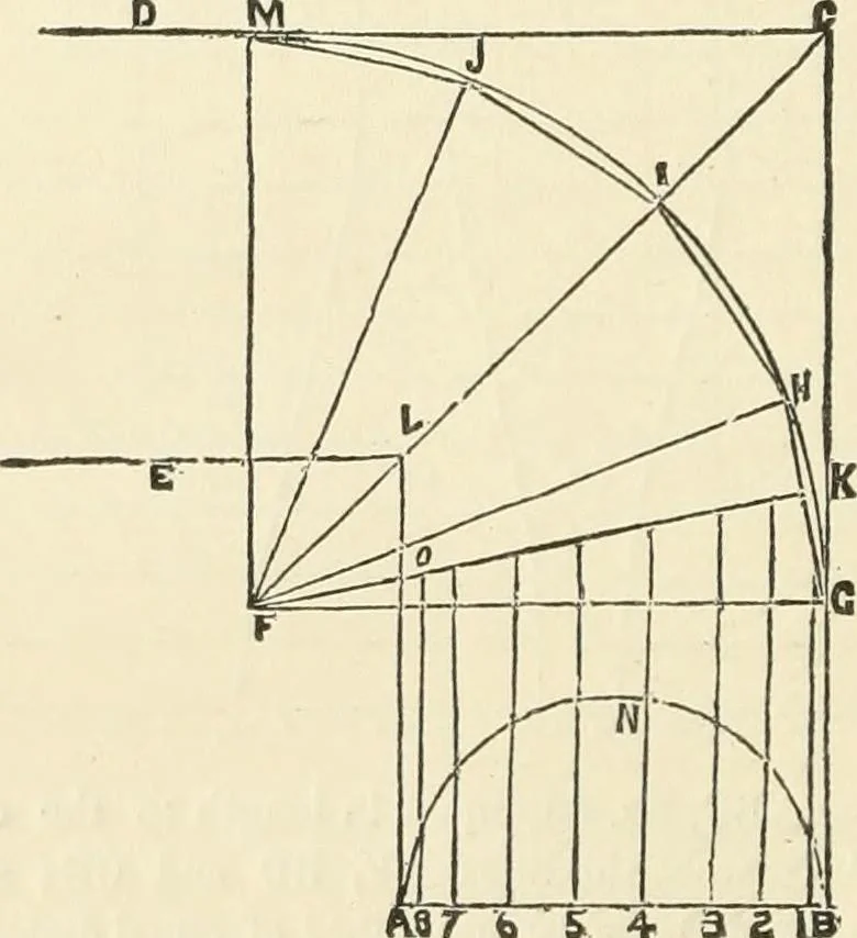 An illustration from A practical workshop companion for tin, sheet iron and copper plate workers : containing rules for describing various kinds of patterns used by tin, sheet iron and copper plate workers : practical geometry, mensuration of surfaces and solids, tables of the weights of metals, lead pipe, etc., tables of areas and circumferences of circles : japans, varnishes, lackers, cements, compositions, etc., etc., etc., 1876, leaf 79