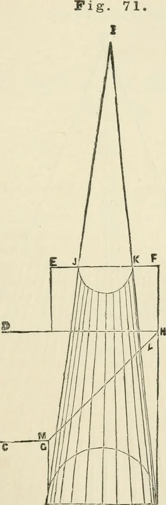An illustration from A practical workshop companion for tin, sheet iron and copper plate workers : containing rules for describing various kinds of patterns used by tin, sheet iron and copper plate workers : practical geometry, mensuration of surfaces and solids, tables of the weights of metals, lead pipe, etc., tables of areas and circumferences of circles : japans, varnishes, lackers, cements, compositions, etc., etc., etc., 1876, leaf 82