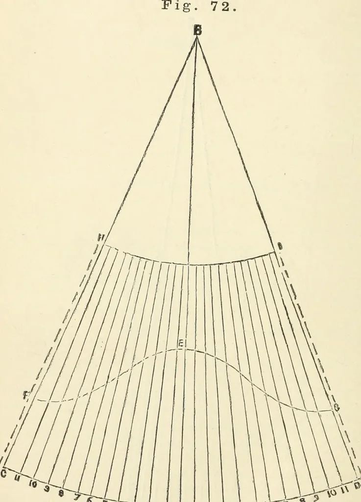 An illustration from A practical workshop companion for tin, sheet iron and copper plate workers : containing rules for describing various kinds of patterns used by tin, sheet iron and copper plate workers : practical geometry, mensuration of surfaces and solids, tables of the weights of metals, lead pipe, etc., tables of areas and circumferences of circles : japans, varnishes, lackers, cements, compositions, etc., etc., etc., 1876, leaf 83