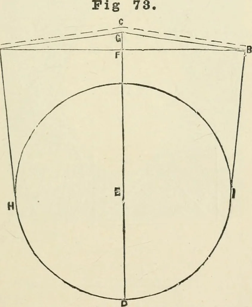 An illustration from A practical workshop companion for tin, sheet iron and copper plate workers : containing rules for describing various kinds of patterns used by tin, sheet iron and copper plate workers : practical geometry, mensuration of surfaces and solids, tables of the weights of metals, lead pipe, etc., tables of areas and circumferences of circles : japans, varnishes, lackers, cements, compositions, etc., etc., etc., 1876, leaf 84