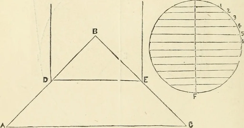 An illustration from A practical workshop companion for tin, sheet iron and copper plate workers : containing rules for describing various kinds of patterns used by tin, sheet iron and copper plate workers : practical geometry, mensuration of surfaces and solids, tables of the weights of metals, lead pipe, etc., tables of areas and circumferences of circles : japans, varnishes, lackers, cements, compositions, etc., etc., etc., 1876, leaf 85
