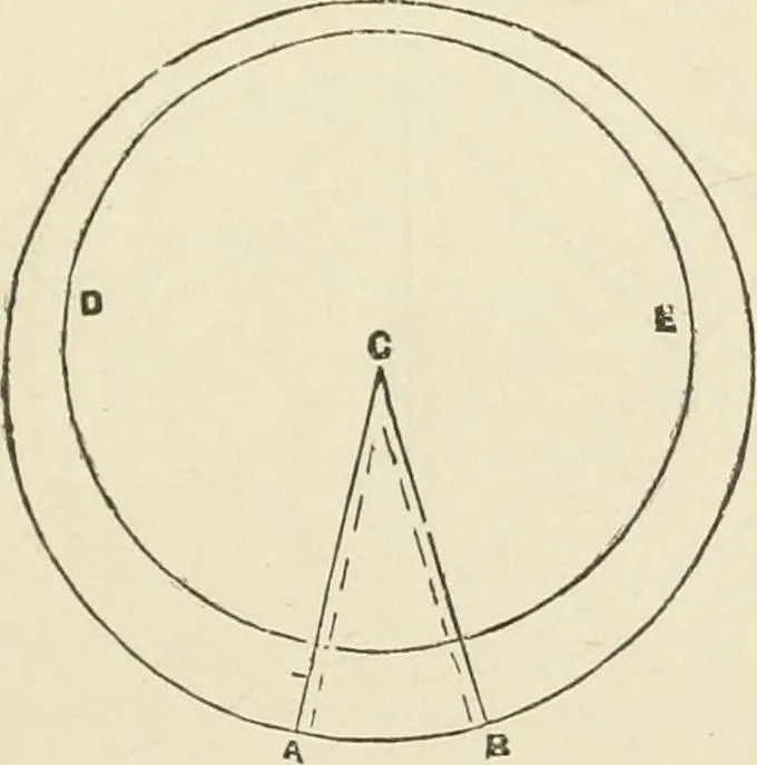 An illustration from A practical workshop companion for tin, sheet iron and copper plate workers : containing rules for describing various kinds of patterns used by tin, sheet iron and copper plate workers : practical geometry, mensuration of surfaces and solids, tables of the weights of metals, lead pipe, etc., tables of areas and circumferences of circles : japans, varnishes, lackers, cements, compositions, etc., etc., etc., 1876, leaf 88