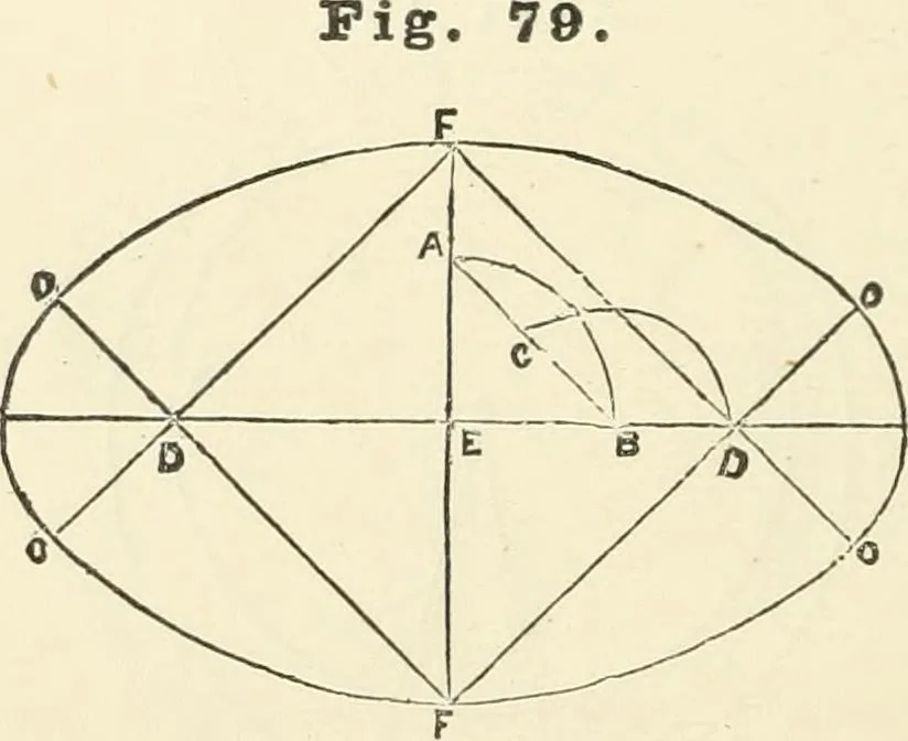 An illustration from A practical workshop companion for tin, sheet iron and copper plate workers : containing rules for describing various kinds of patterns used by tin, sheet iron and copper plate workers : practical geometry, mensuration of surfaces and solids, tables of the weights of metals, lead pipe, etc., tables of areas and circumferences of circles : japans, varnishes, lackers, cements, compositions, etc., etc., etc., 1876, leaf 89