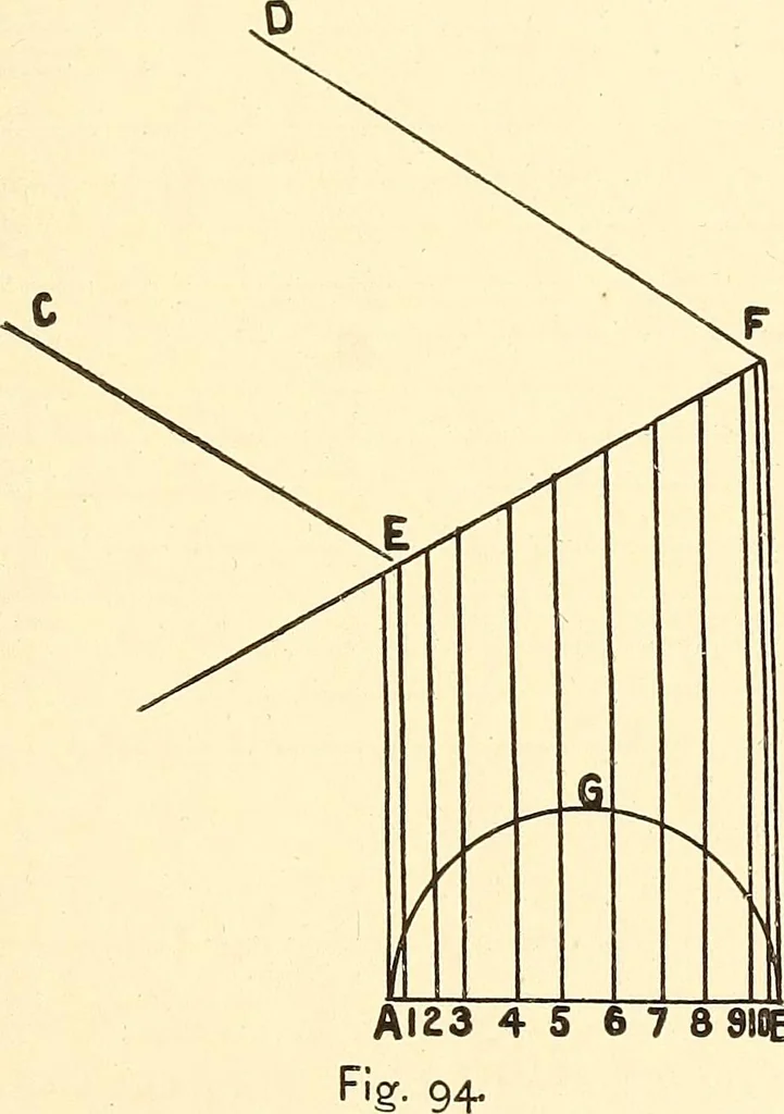 An illustration from A practical work-shop companion for tin, sheet-iron, and copper-plate workers ... with numerous valuable receipts and manipulations for every-day use in the work-shop, 1904, leaf 102