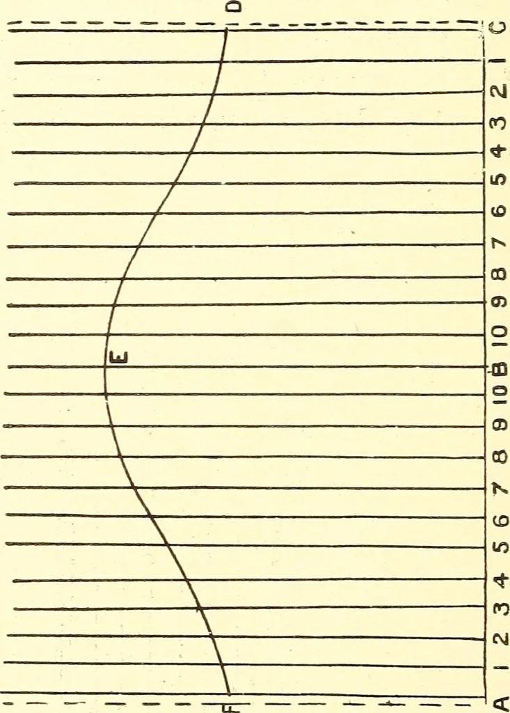 An illustration from A practical work-shop companion for tin, sheet-iron, and copper-plate workers ... with numerous valuable receipts and manipulations for every-day use in the work-shop, 1904, leaf 103