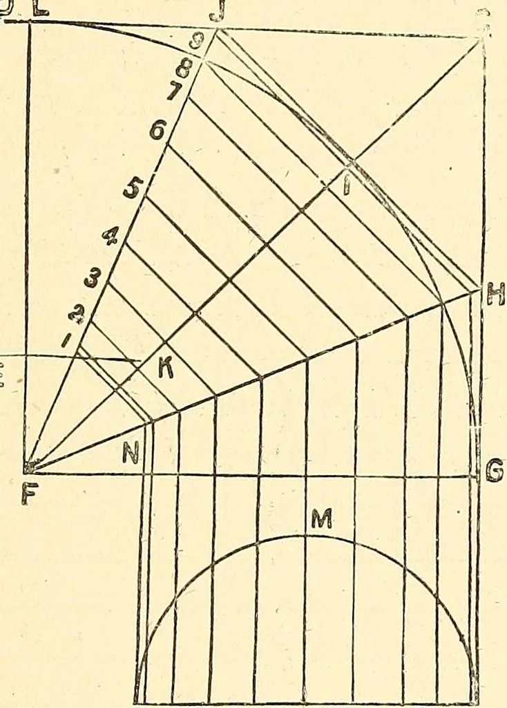 An illustration from A practical work-shop companion for tin, sheet-iron, and copper-plate workers ... with numerous valuable receipts and manipulations for every-day use in the work-shop, 1904, leaf 104