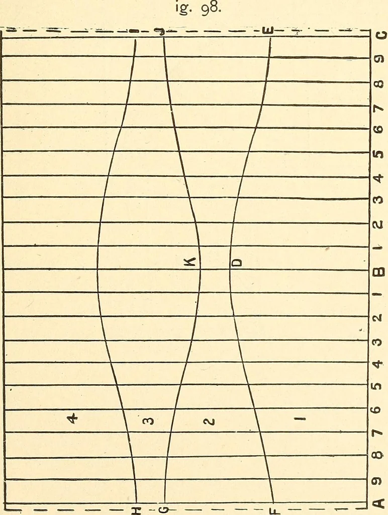 An illustration from A practical work-shop companion for tin, sheet-iron, and copper-plate workers ... with numerous valuable receipts and manipulations for every-day use in the work-shop, 1904, leaf 106