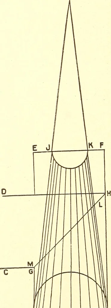 An illustration from A practical work-shop companion for tin, sheet-iron, and copper-plate workers ... with numerous valuable receipts and manipulations for every-day use in the work-shop, 1904, leaf 109