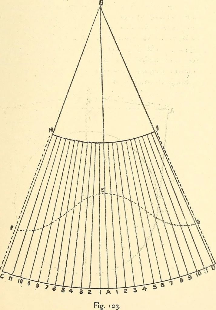 An illustration from A practical work-shop companion for tin, sheet-iron, and copper-plate workers ... with numerous valuable receipts and manipulations for every-day use in the work-shop, 1904, leaf 110