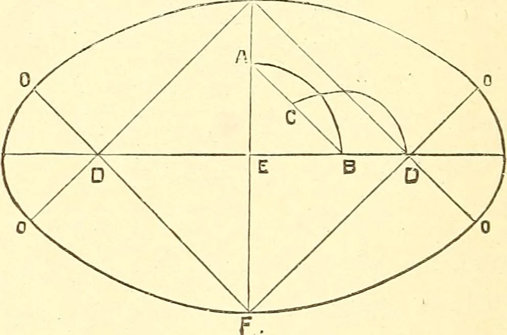 An illustration from A practical work-shop companion for tin, sheet-iron, and copper-plate workers ... with numerous valuable receipts and manipulations for every-day use in the work-shop, 1904, leaf 115