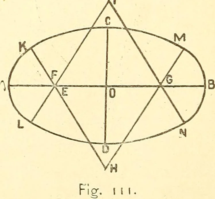 An illustration from A practical work-shop companion for tin, sheet-iron, and copper-plate workers ... with numerous valuable receipts and manipulations for every-day use in the work-shop, 1904, leaf 115