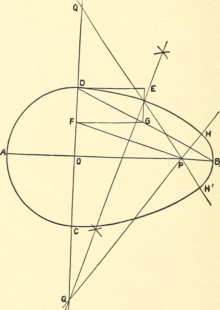 An illustration from A practical work-shop companion for tin, sheet-iron, and copper-plate workers ... with numerous valuable receipts and manipulations for every-day use in the work-shop, 1904, leaf 117