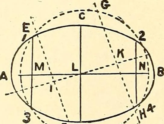 An illustration from A practical work-shop companion for tin, sheet-iron, and copper-plate workers ... with numerous valuable receipts and manipulations for every-day use in the work-shop, 1904, leaf 117