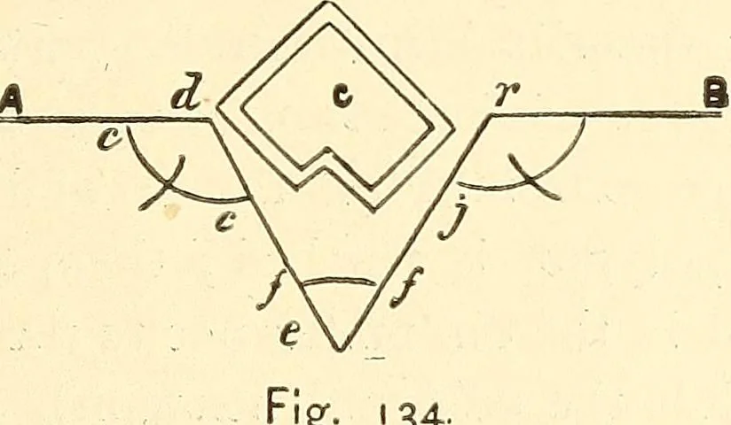 An illustration from A practical work-shop companion for tin, sheet-iron, and copper-plate workers ... with numerous valuable receipts and manipulations for every-day use in the work-shop, 1904, leaf 126