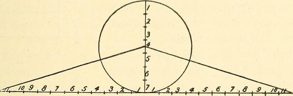 An illustration from A practical work-shop companion for tin, sheet-iron, and copper-plate workers ... with numerous valuable receipts and manipulations for every-day use in the work-shop, 1904, leaf 128