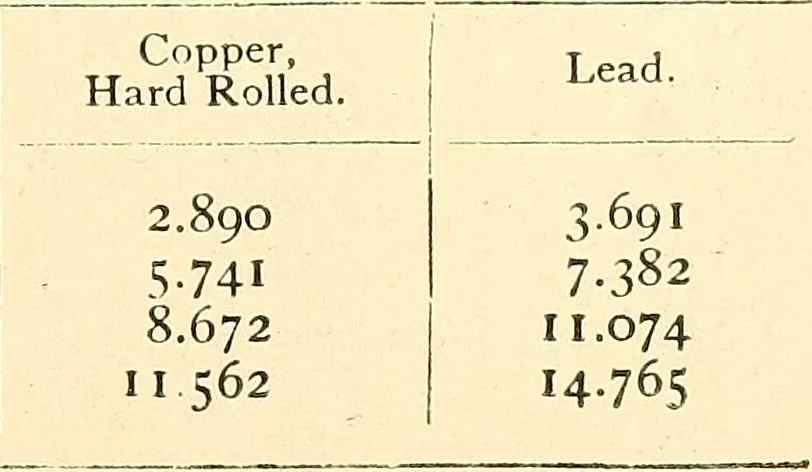 An illustration from A practical work-shop companion for tin, sheet-iron, and copper-plate workers ... with numerous valuable receipts and manipulations for every-day use in the work-shop, 1904, leaf 148